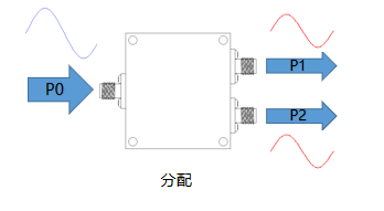 一文帶你了解：微帶功分器有哪些特點(diǎn)？